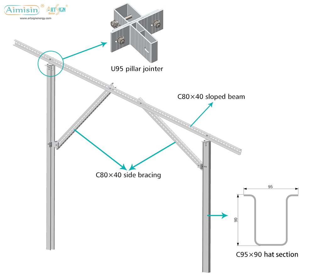 ART SIGN C type carbon hat section steel solar U95 pillar