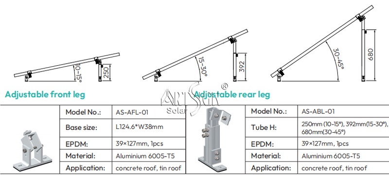 Rail-less Solar Mounting